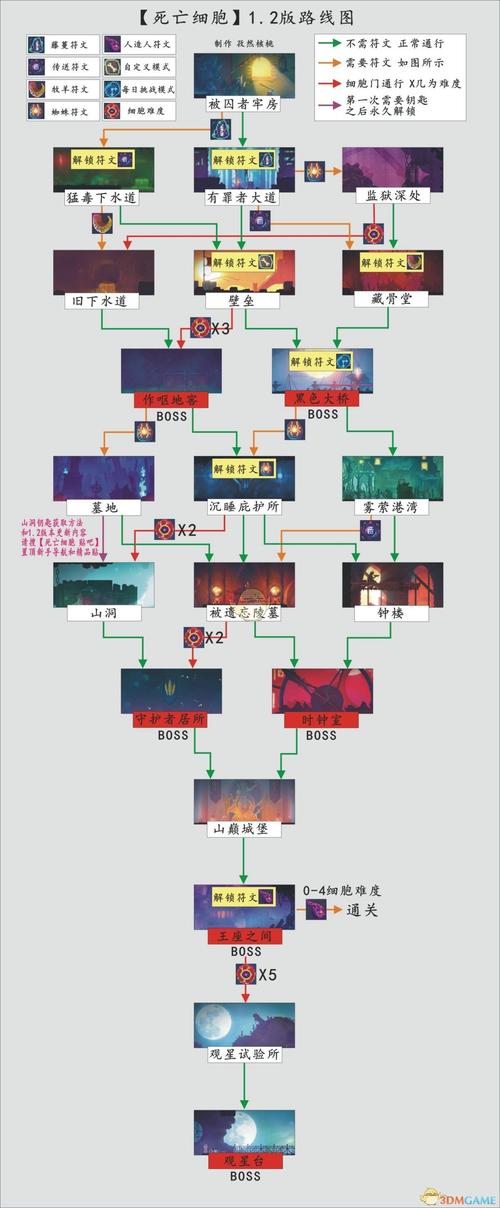 魔域星际传承全攻略详解