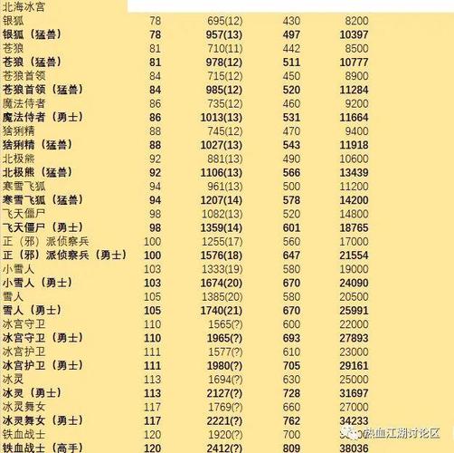 魔域优劣分析:魔域手游职业伤害排名一览