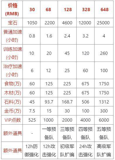 魔域全方位秘籍:魔域手游职业转换卡价格