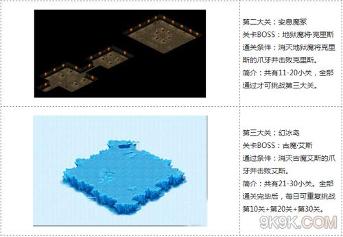 魔域悬空遗迹攻略技巧