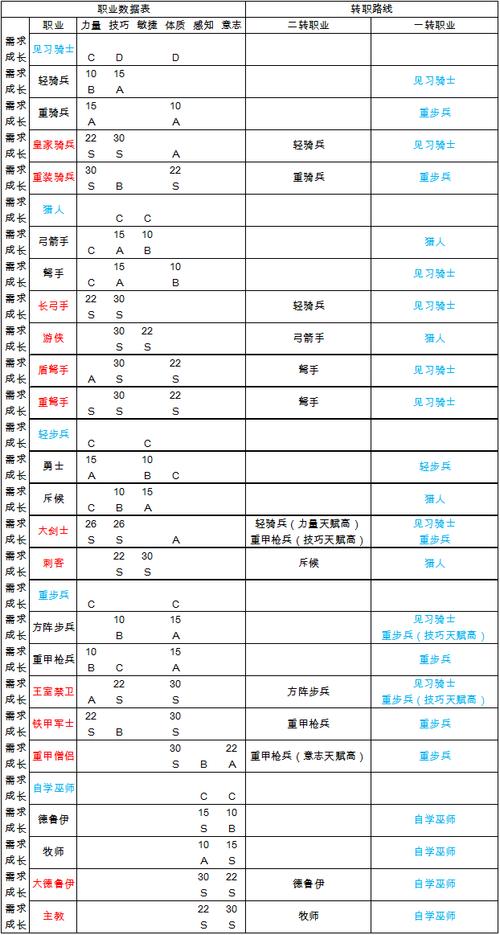 qq魔域哪个职业好,魔域游戏中最强职业简析