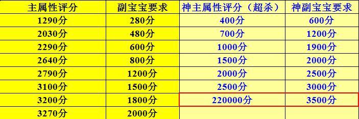 魔域怀旧区最佳职业选择建议