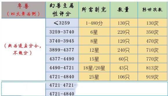 魔域特点:魔域异界精灵升星指南