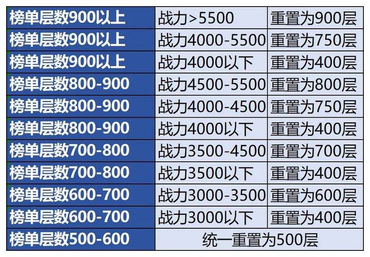 魔域平民升级游戏推荐攻略,魔域游戏升级攻略推荐