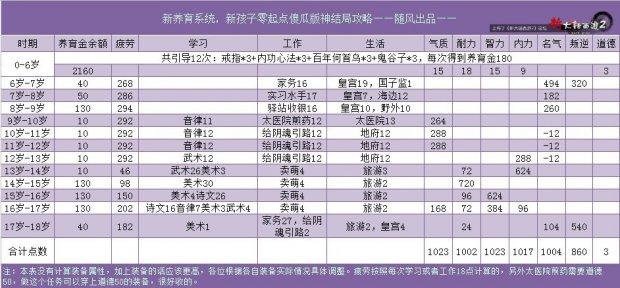 魔域宝宝培养攻略最新分享