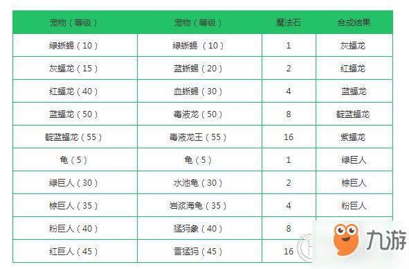 魔域合宝宝攻略各合多少次,合成魔域宝宝攻略：合成次数详解！